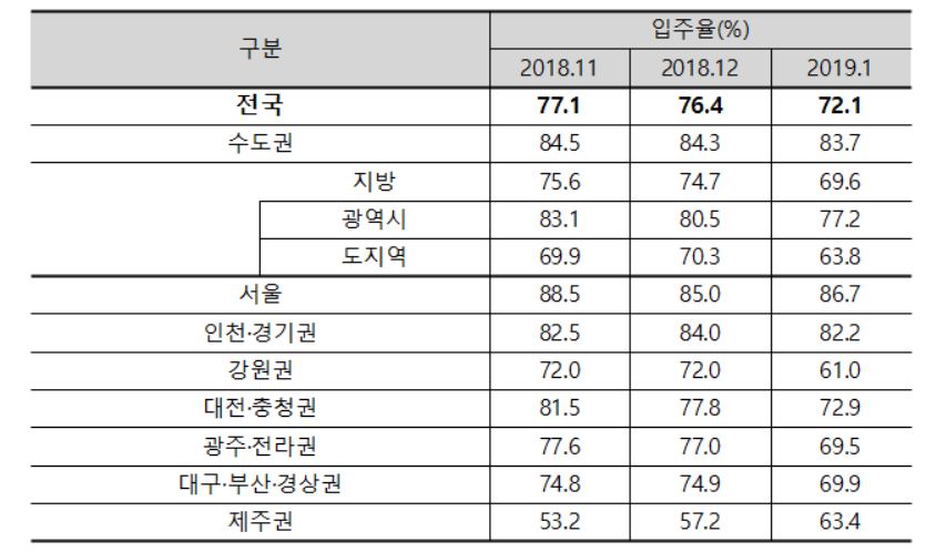(자료출처=주택산업연구원 )