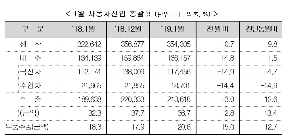 (자료=산업통상자원부)