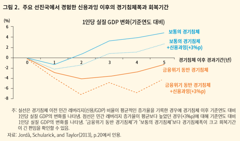 (자료=한국개발연구원(KDI))