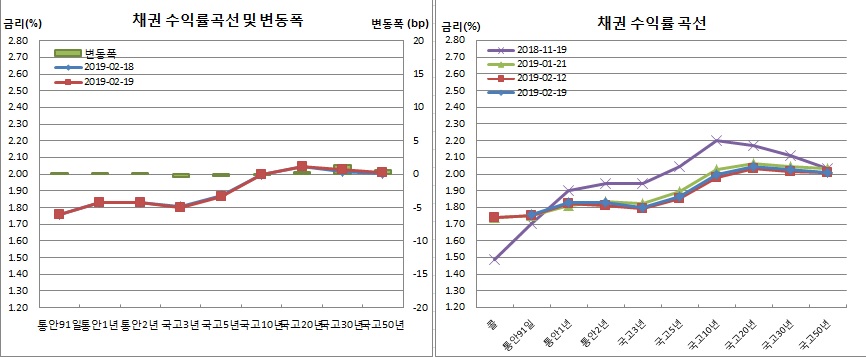 (금융투자협회)