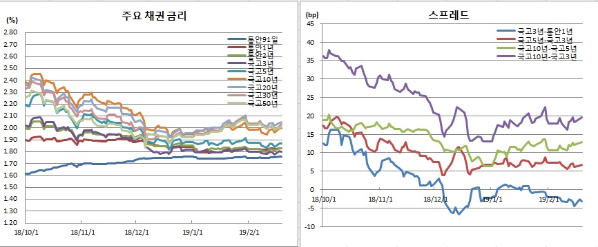 (금융투자협회)