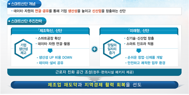 ▲스마트 산단 개념도(산업통상자원부)