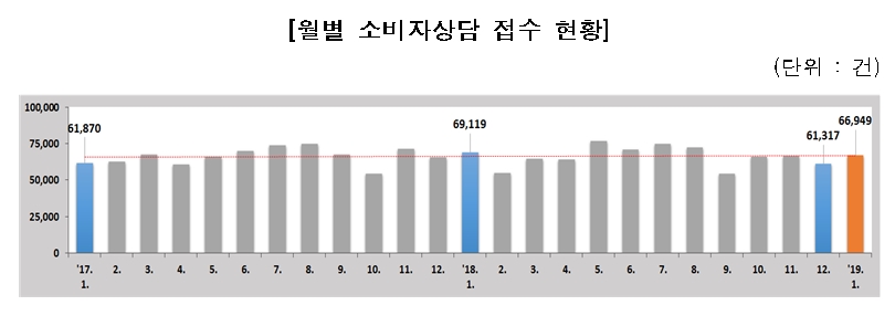 (소비자원)