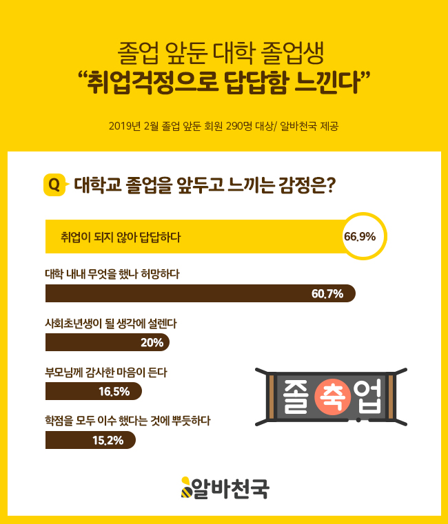 (사진제공=알바천국)