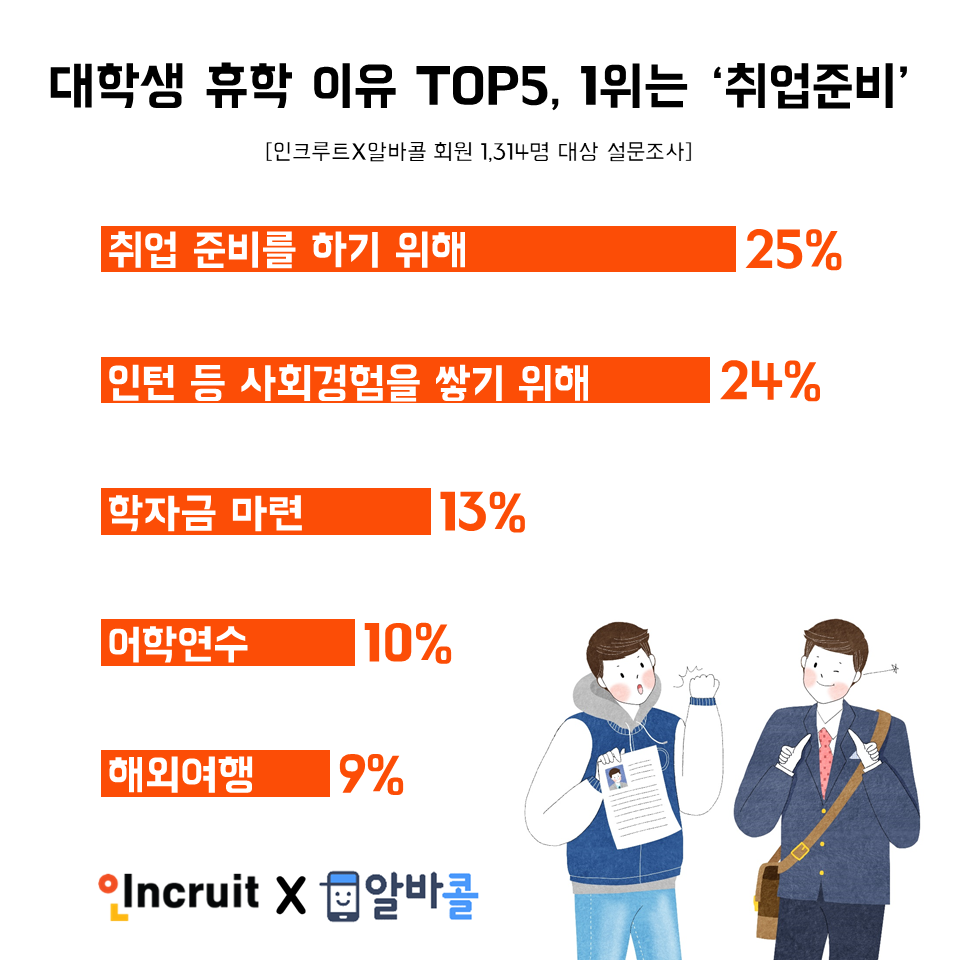 (사진제공=인크루트)