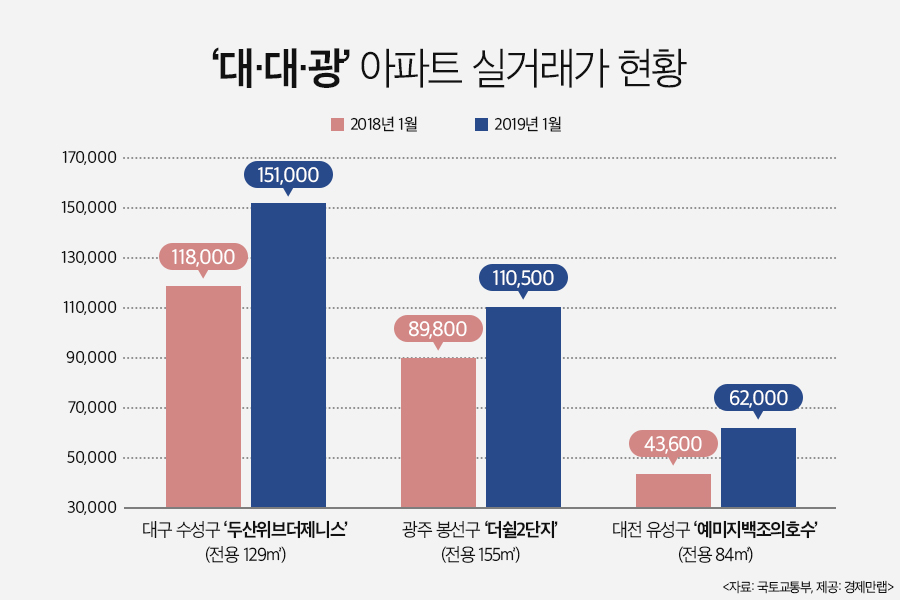 (자료=경제만랩)