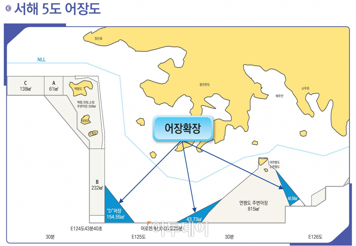 ▲해양수산부는 20일 서해 5도 어장을 현행 1614㎢에서 245㎢ 늘어난 1859㎢까지 확장하고 1964년부터 금지됐던 야간조업도 55년 만에 일출 전, 일몰 후 각 30분씩 1시간 허용한다고 밝혔다.(해양수산부)