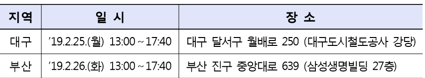 ▲자료제공=금융감독원