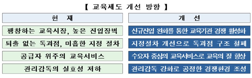 (자료=국토교통부)