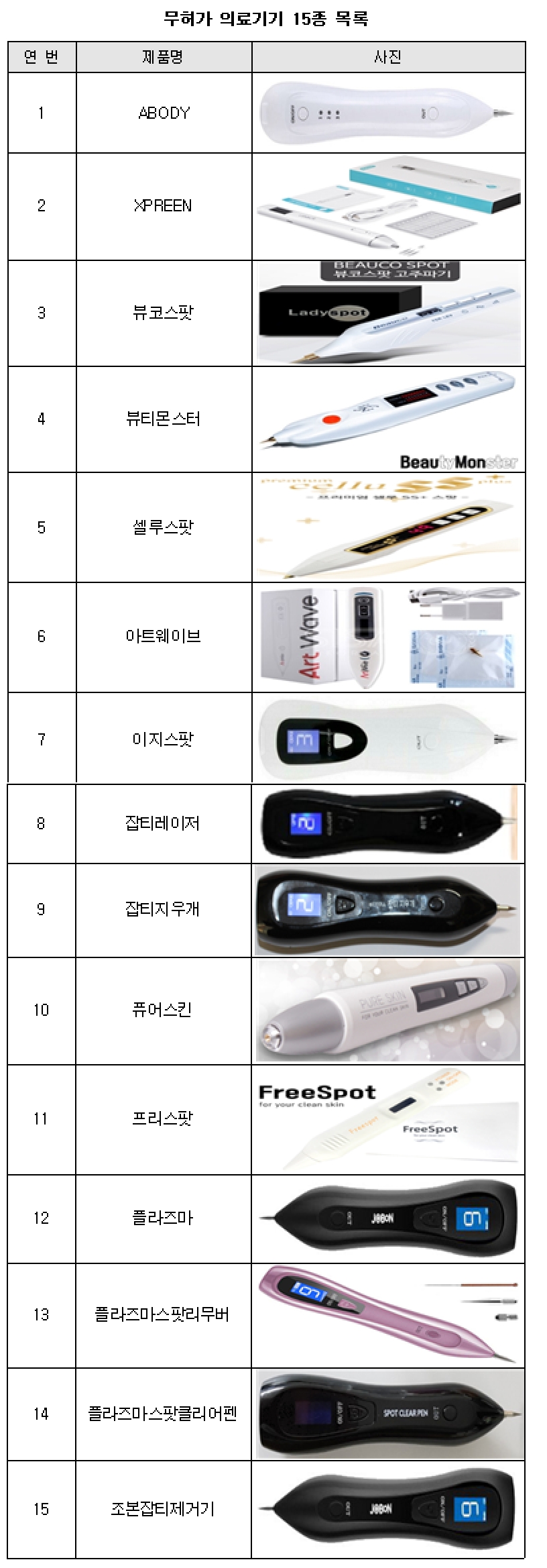 (자료제공=식약처)