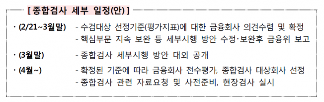 (표=금융감독원)