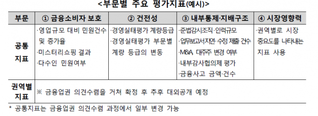 (표=금융감독원)