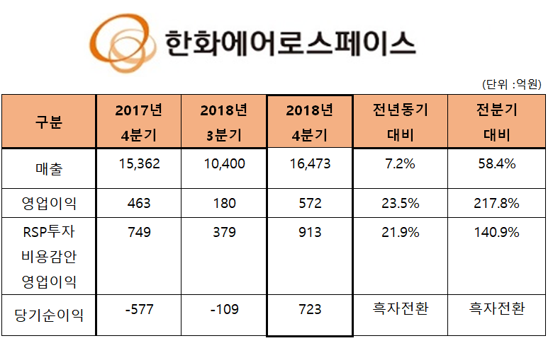 (사진 제공=한화에어로스페이스)