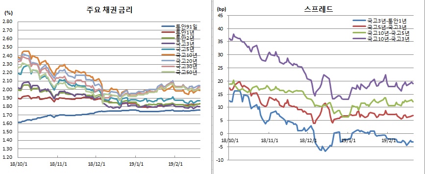 (금융투자협회)