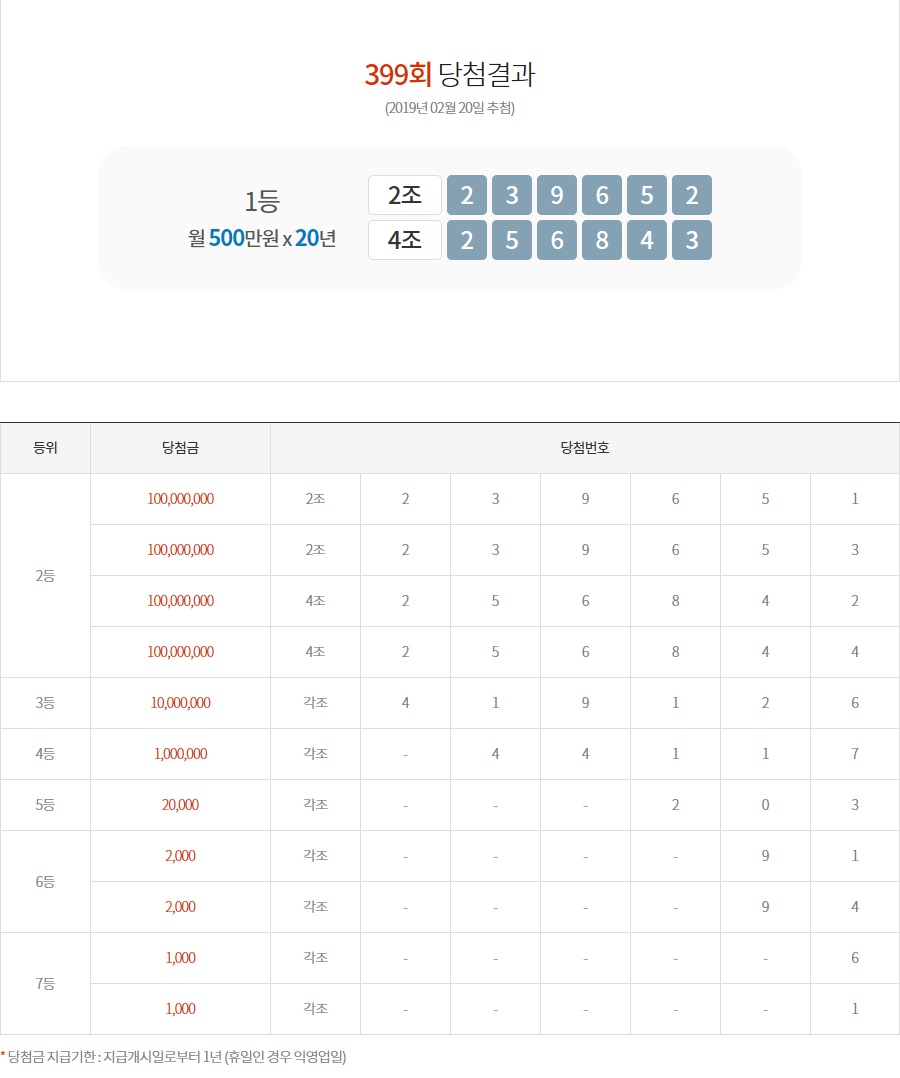 (출처=동행복권 홈페이지)