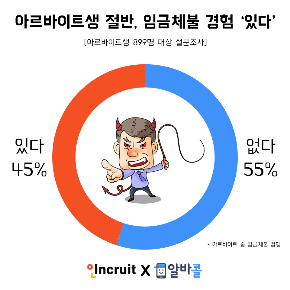 (사진제공=인크루트 알바콜)
