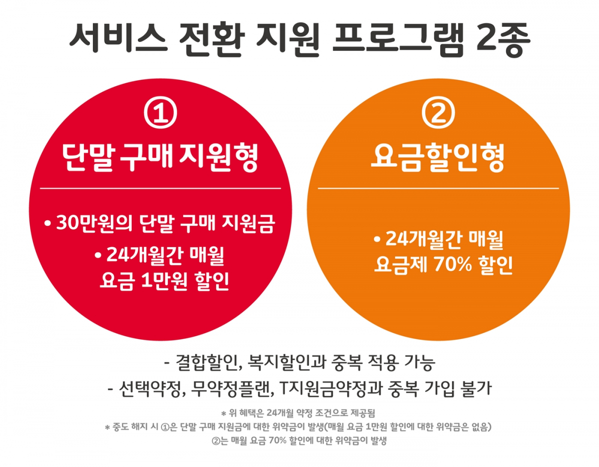 (사진제공= SK텔레콤)