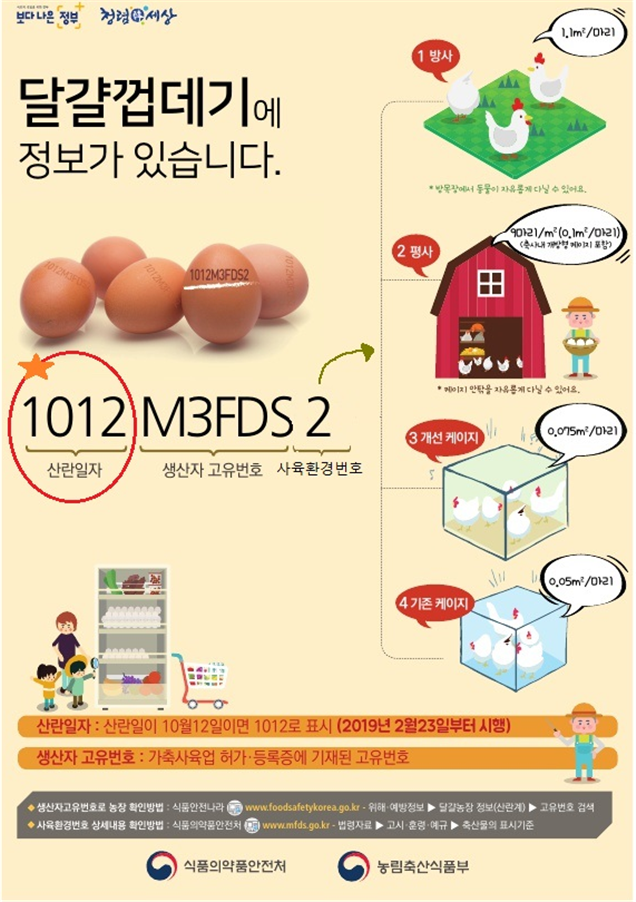 (농림축산식품부)