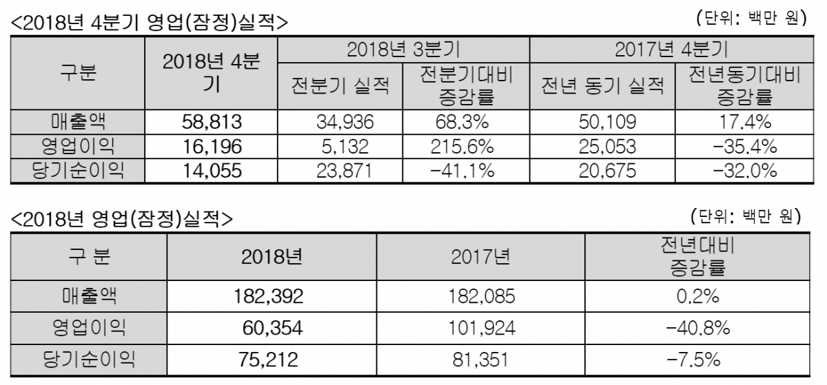 (자료제공=휴젤)