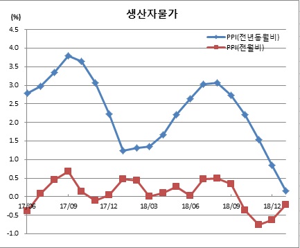 (한국은행)