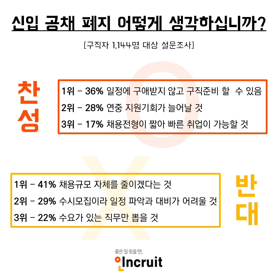 (사진제공=인크루트)