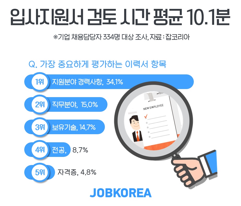 (사진제공=잡코리아)
