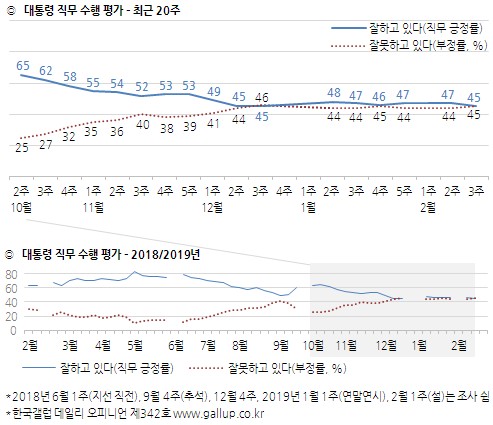 (자료=한국갤럽)