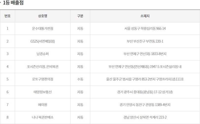 (출처=동행복권 홈페이지)