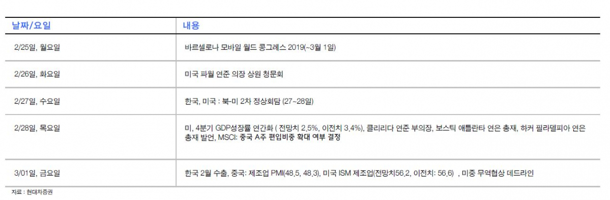 ▲이번주 주요 이슈·지표 (현대차증권)