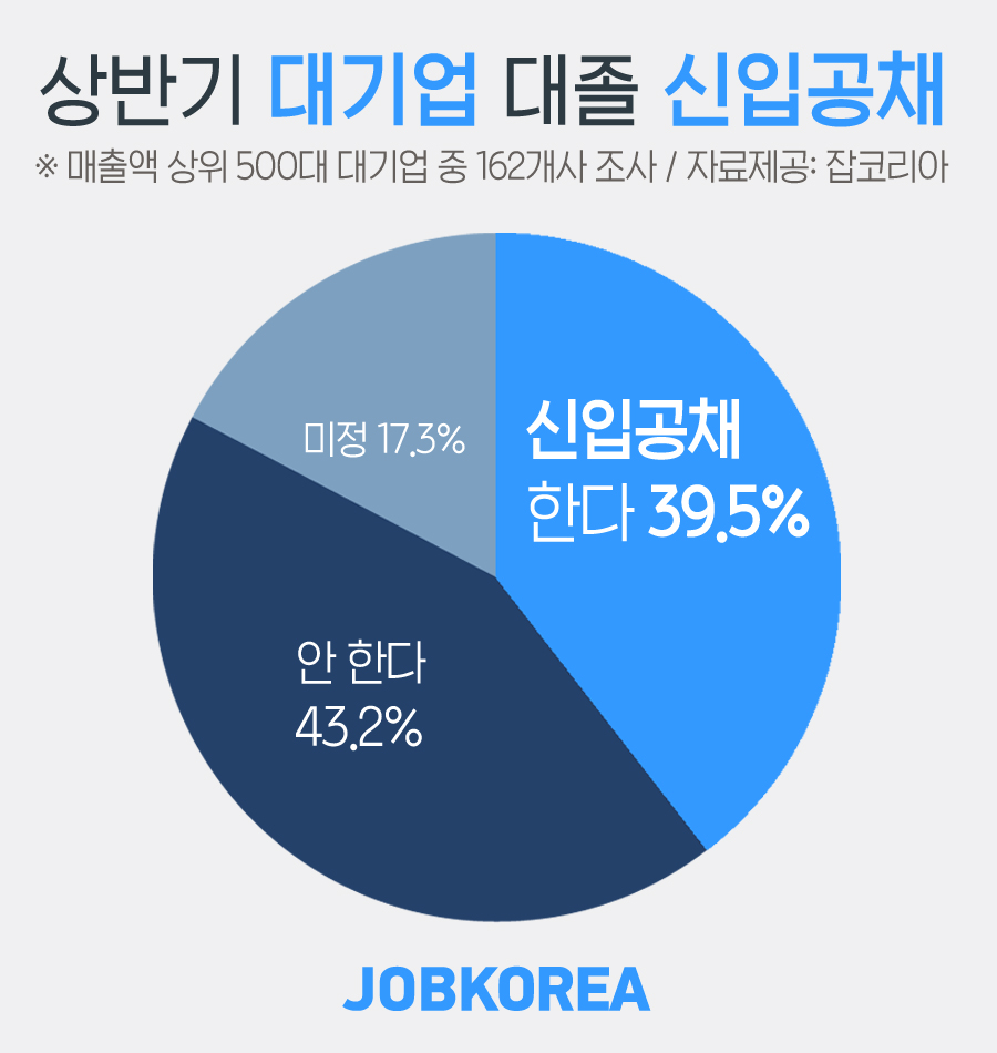(사진제공=잡코리아)