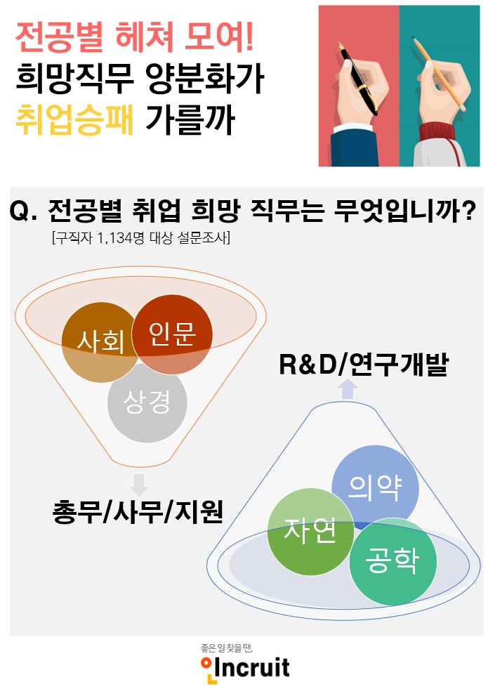 (사진제공=인크루트)