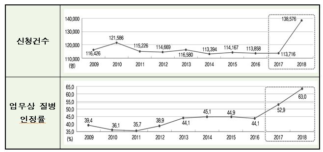 (근로복지공단)
