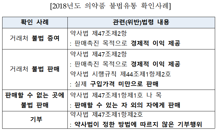 (자료=건강보험심사평가원)