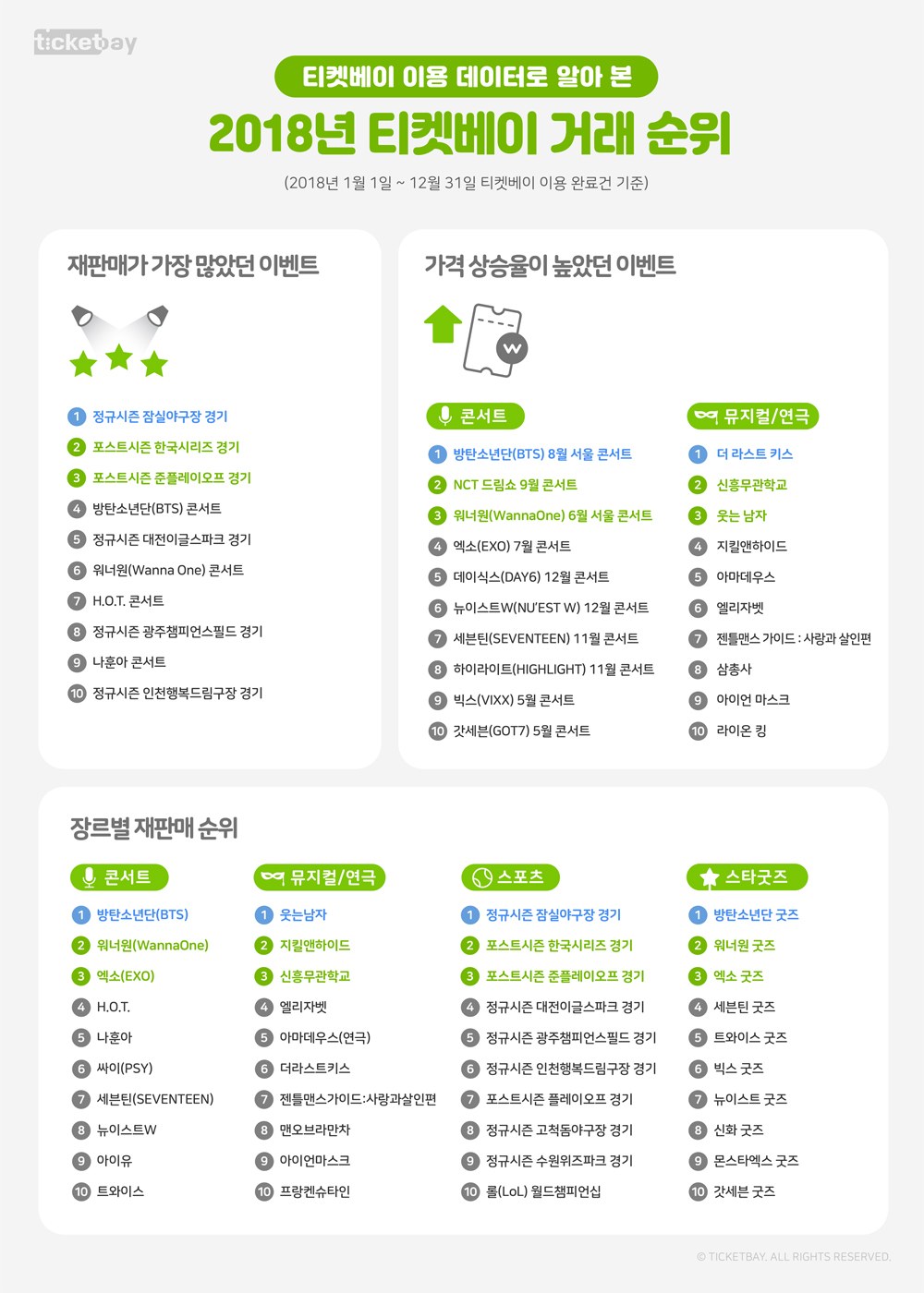 (사진제공=티켓베이)