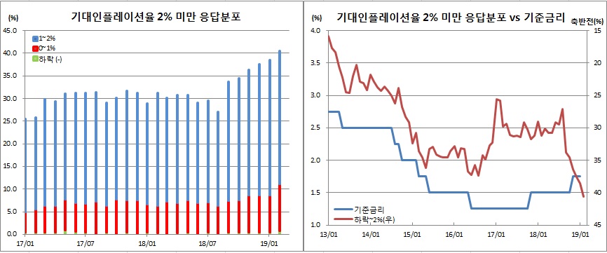 (한국은행)