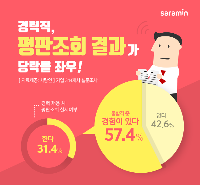 (사진제공=사람인)