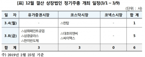 (자료제공=한국예탁결제원)