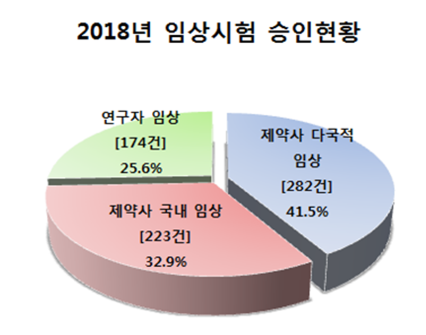 (자료제공=식품의약품안전처)