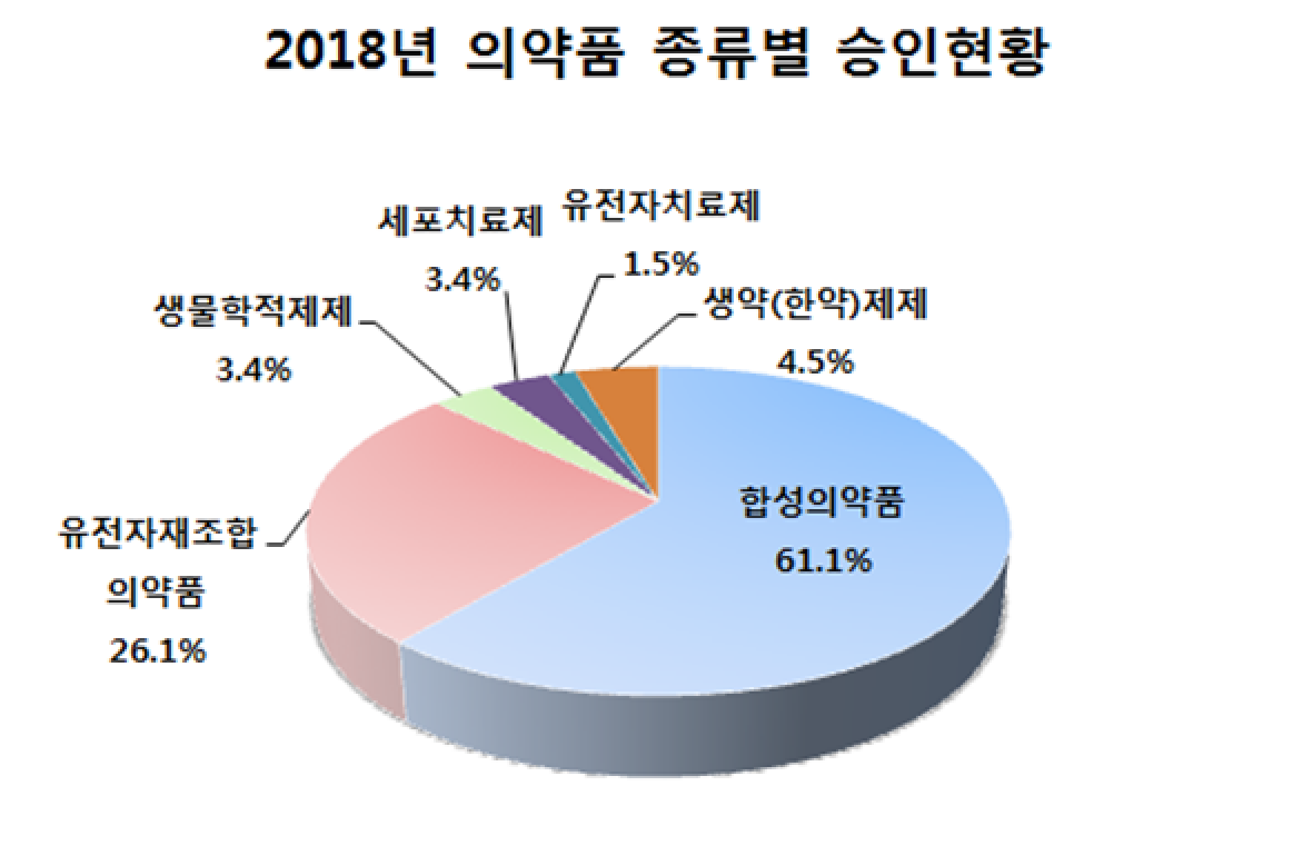 (자료제공=식품의약품안전처)