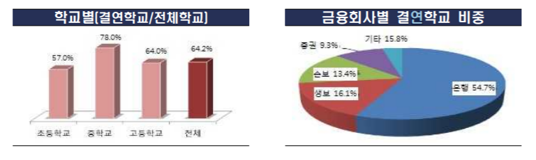 ▲2018년 1사 1교 교육 현황(표=금융감독원)