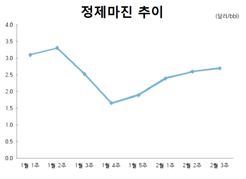 (자료 제공=업계)
