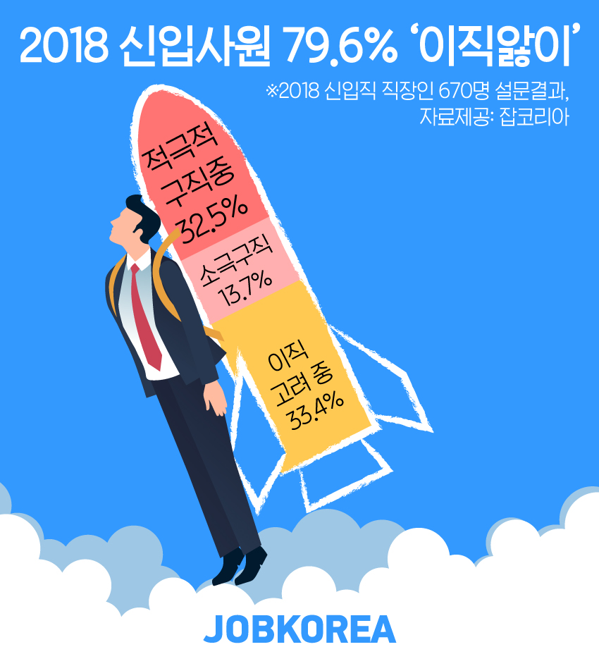 (사진제공=잡코리아)