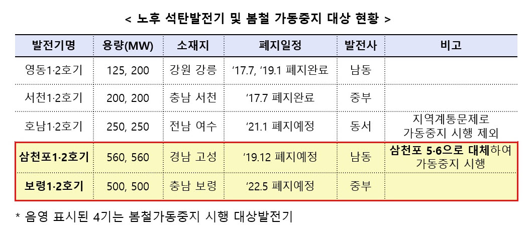 (자료=산업통상자원부)