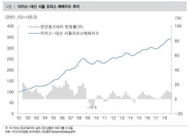 (이지스자산운용)