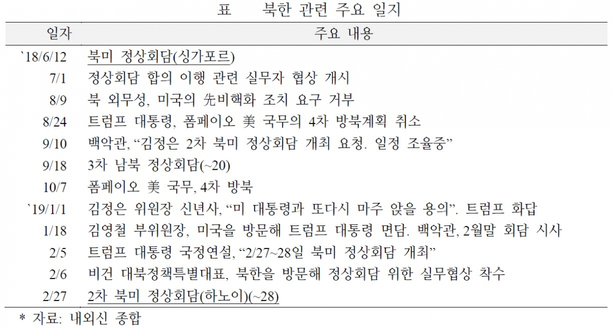 (국제금융센터)