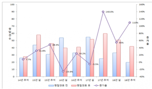 (자료=서울시)