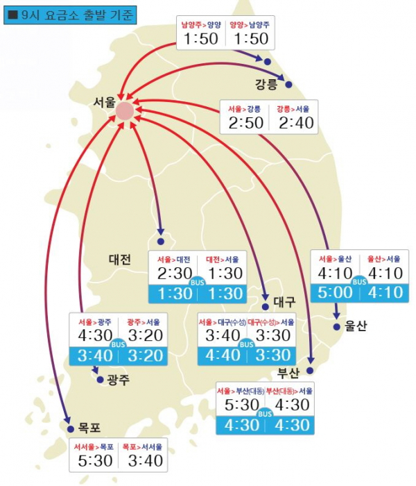 (사진=한국도로공사)