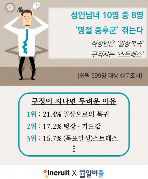 (사진제공=인크루트)