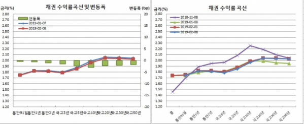 (금융투자협회)