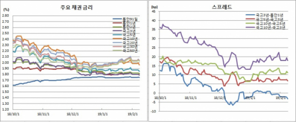 (금융투자협회)